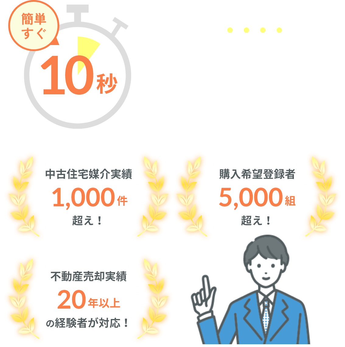 簡単すぐ10秒無料査定 個人情報は登録不要！無料査定 中古住宅媒介実績1,000件超え！ 購入希望登録者5,000組超え！ 不動産売却実績20年以上の経験者が対応！